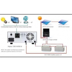 Solarna centrala BIG-poli 24 panel 230W x 2 regulator 20W, pretvarač  2000W